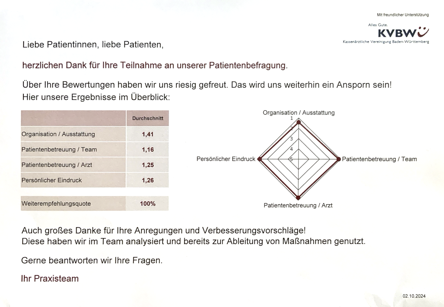 KVBW Patientenbefragung